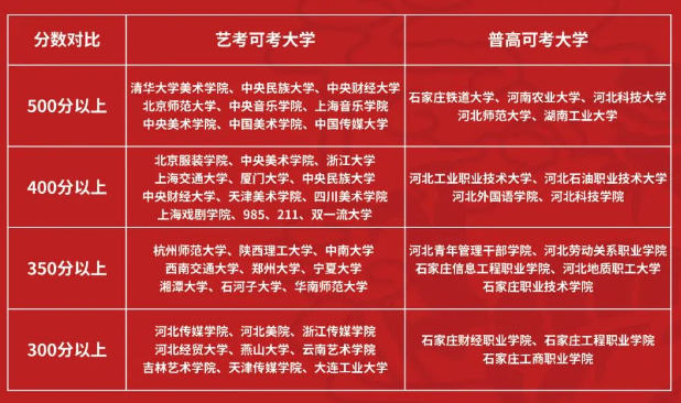 石家庄通用职业中学简介(石家庄通用职高)