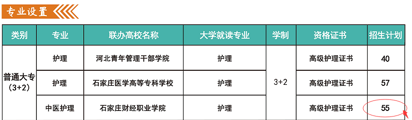 石家庄财经职业技术学院2025年3+2中医护理招生计划