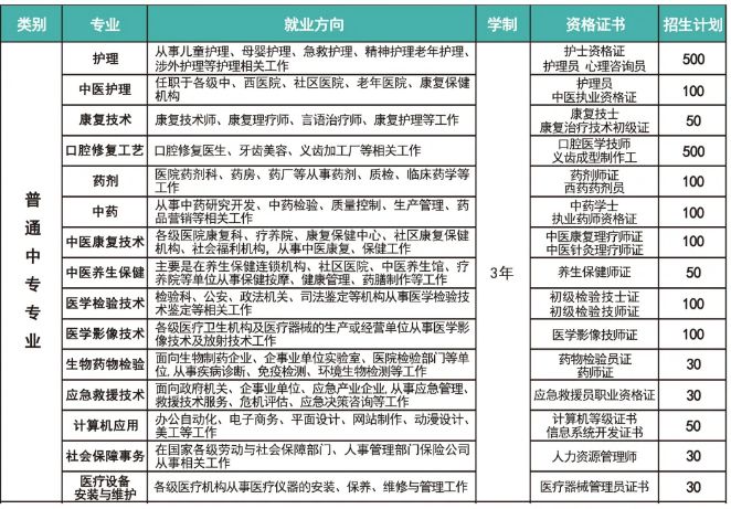 2025年河北同仁医学院中专|3+2|3+3招生简章