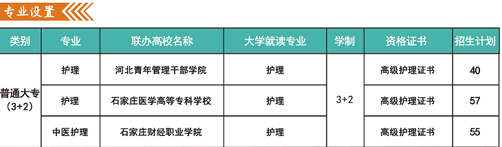 喜报!河北同仁医学中等专业学校(河北同仁医学院)李思涵同学以693分勇夺全省单招第一名!