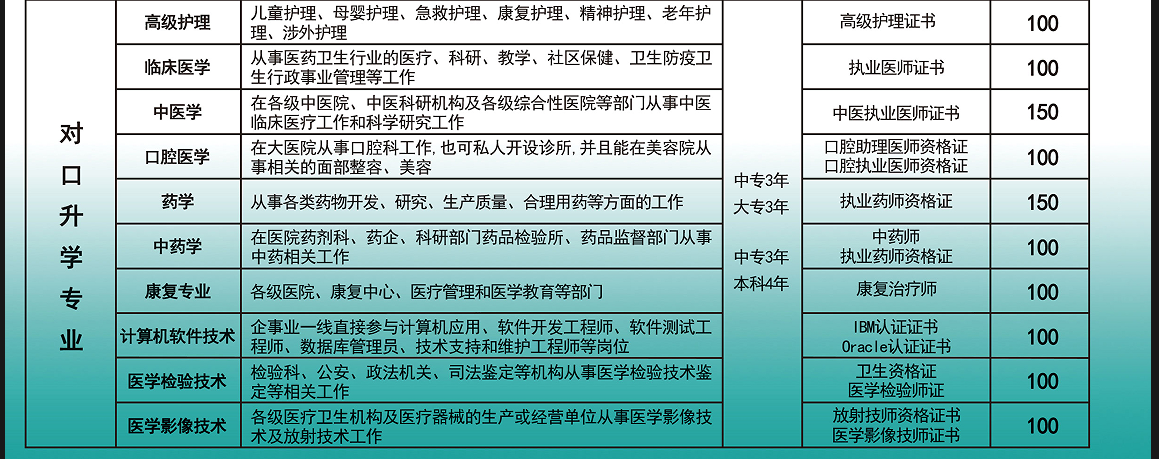 喜报!河北同仁医学中等专业学校(河北同仁医学院)李思涵同学以693分勇夺全省单招第一名!