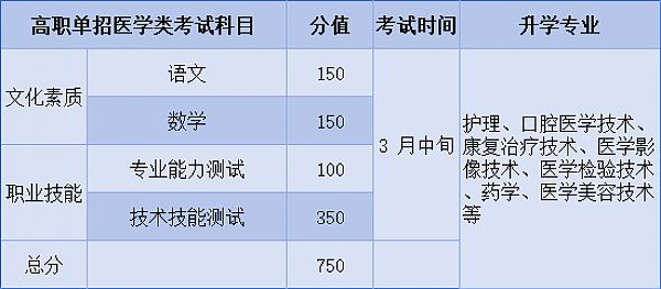 河北同仁医学中等专业学校(河北同仁医学院)升学的三种途径一次讲清楚!