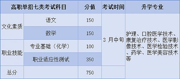 河北同仁医学中等专业学校(河北同仁医学院)升学的三种途径一次讲清楚!