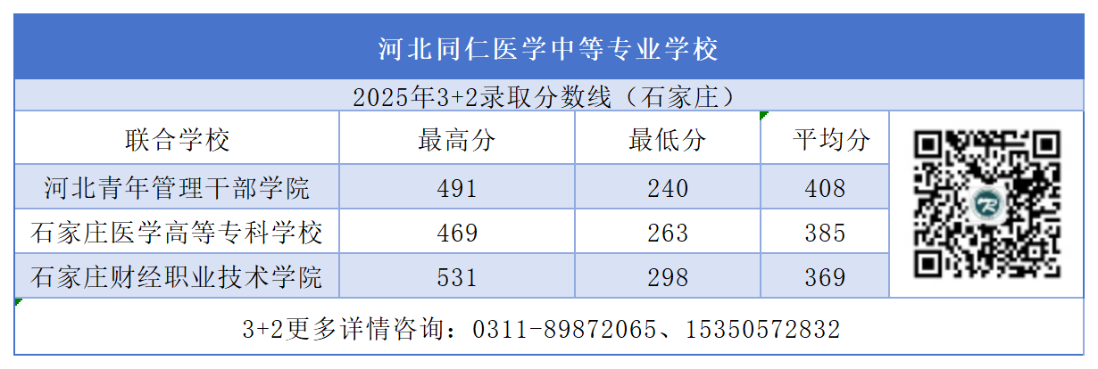 2026届中考生参考|河北同仁医学中等专业学校(河北同仁医学院)(石家庄)3+2录取分数线汇总